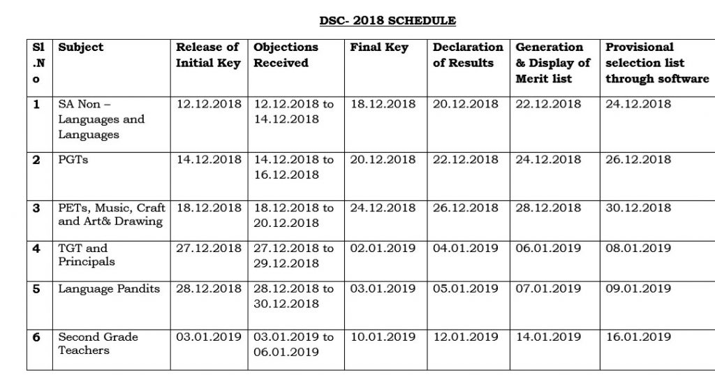 AP DSC Notification 2018 Dates