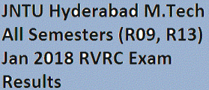 JNTU Hyderabad M.Tech All Semesters (R09, R13) Jan 2018 RVRC Exam Results