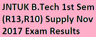 JNTUK B.Tech 1st Sem (R13,R10) Regular Jan 2021 Exam Results