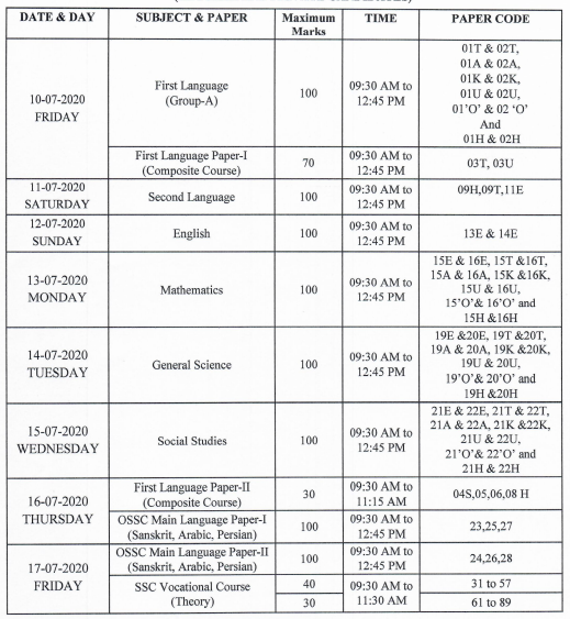 AP SSC Revised Exam Time Table 2020