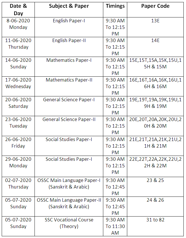 TS SSC Time Table 2020