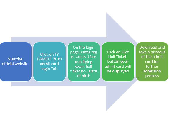TS EAMCET Hall Ticket 2020